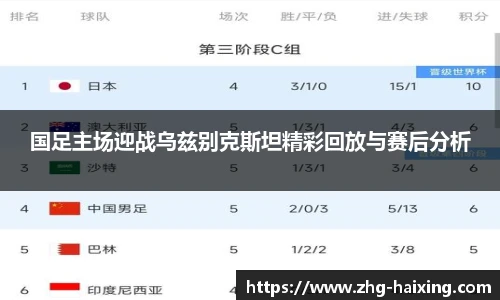 国足主场迎战乌兹别克斯坦精彩回放与赛后分析